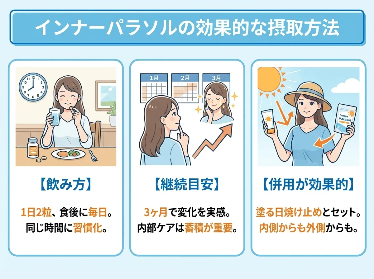 インナーパラソルの効果的な摂取方法