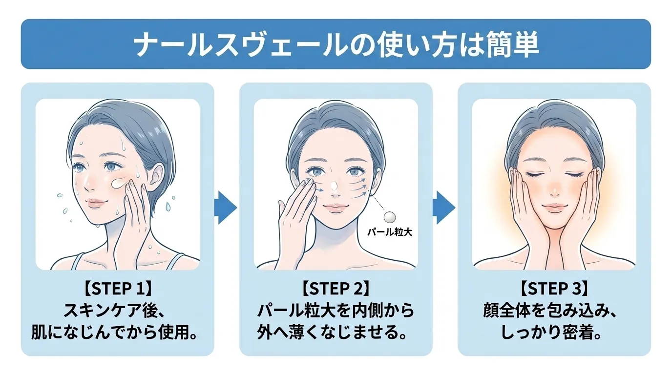 ナールスヴェールの使い方簡単3ステップ