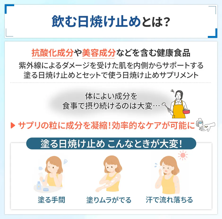 飲む日焼け止めの効果