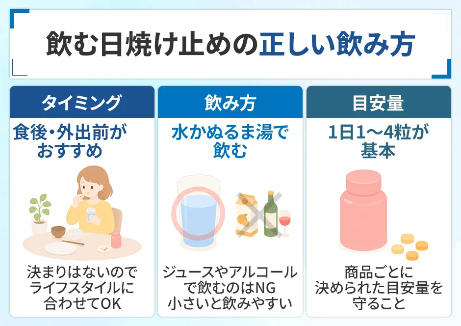 飲む日焼け止めの正しい飲み方
