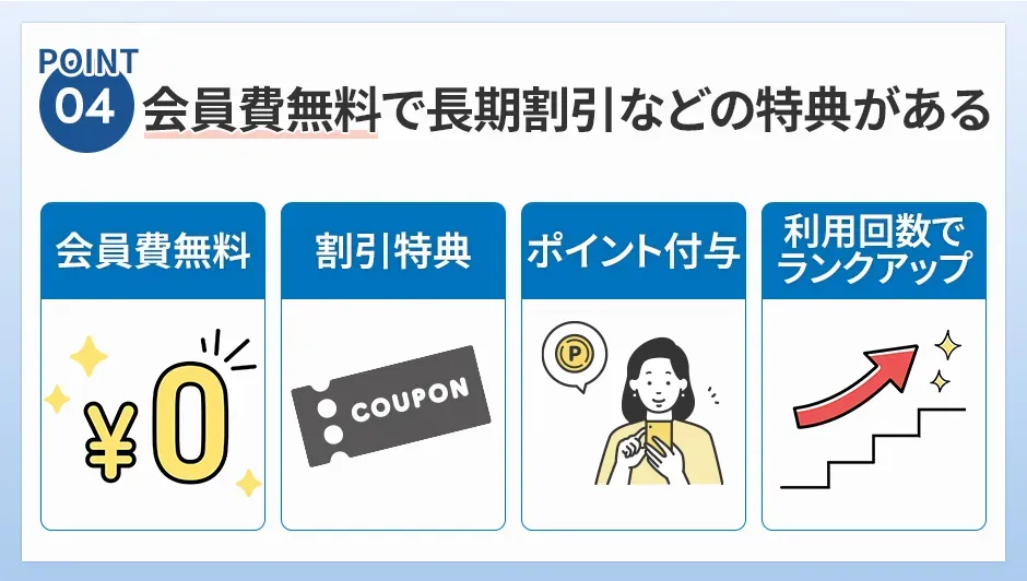 ポイント④会員費が無料で長期割引などの特典がある