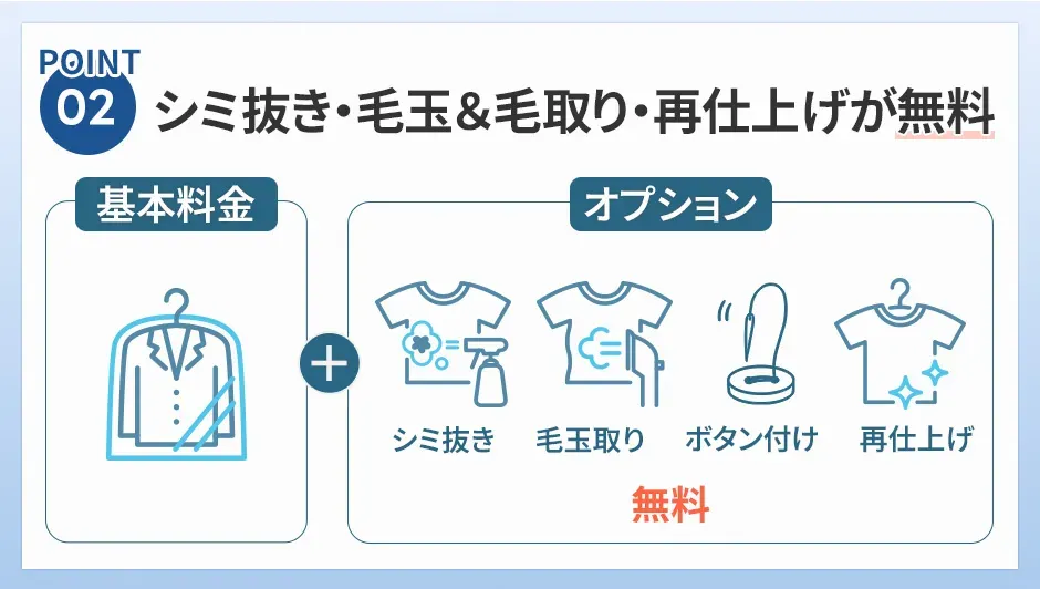 ポイント②シミ抜き・毛玉＆毛取り・再仕上げが無料