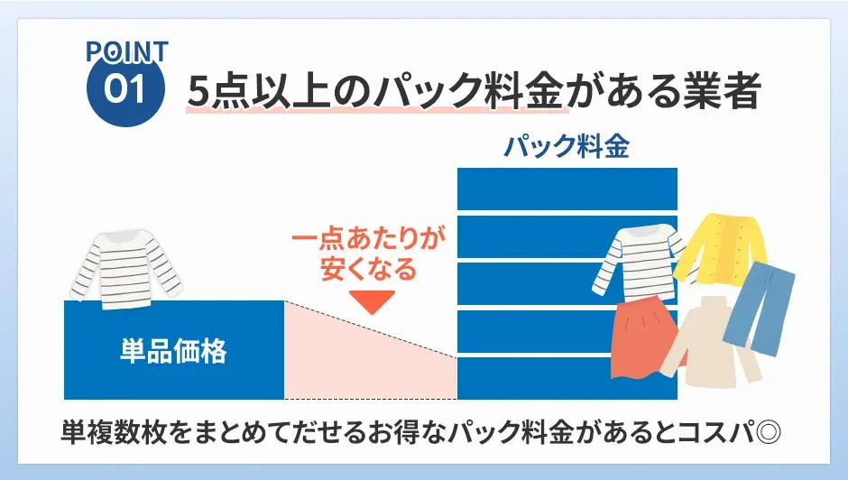 ポイント①5点以上のパック料金がある業者