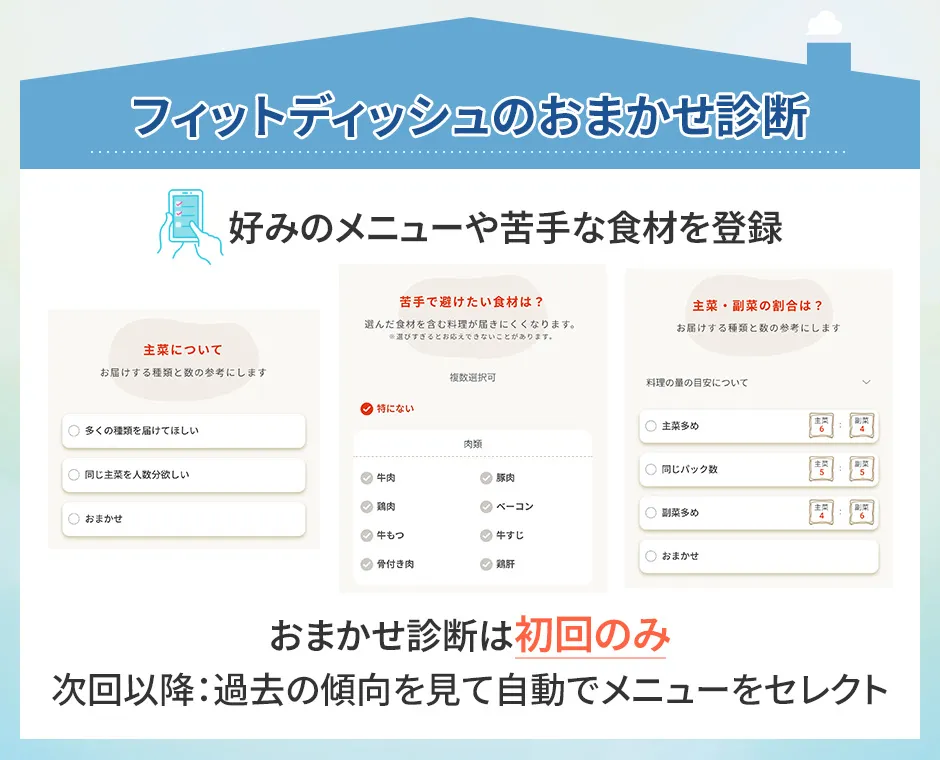 フィットディッシュのお任せ診断