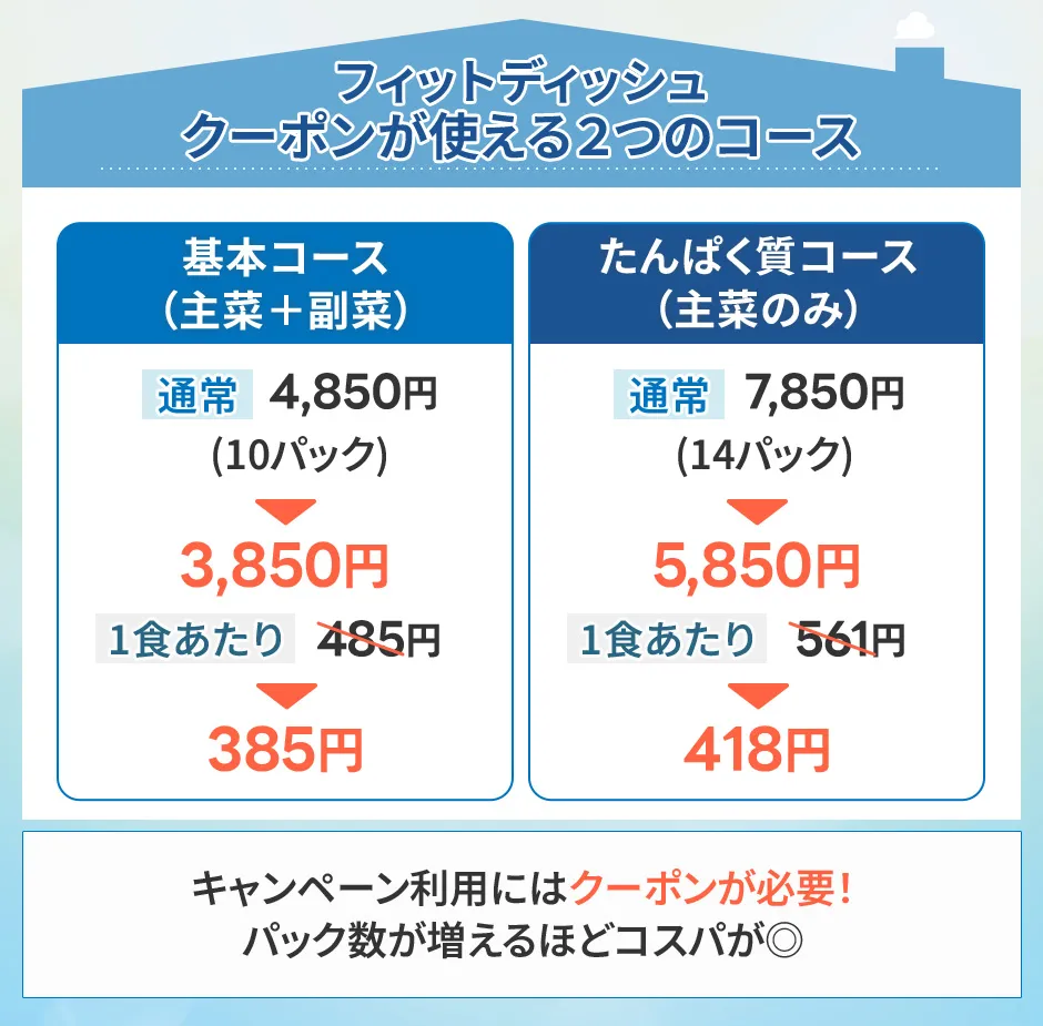 フィットディッシュ2つのキャンペーン