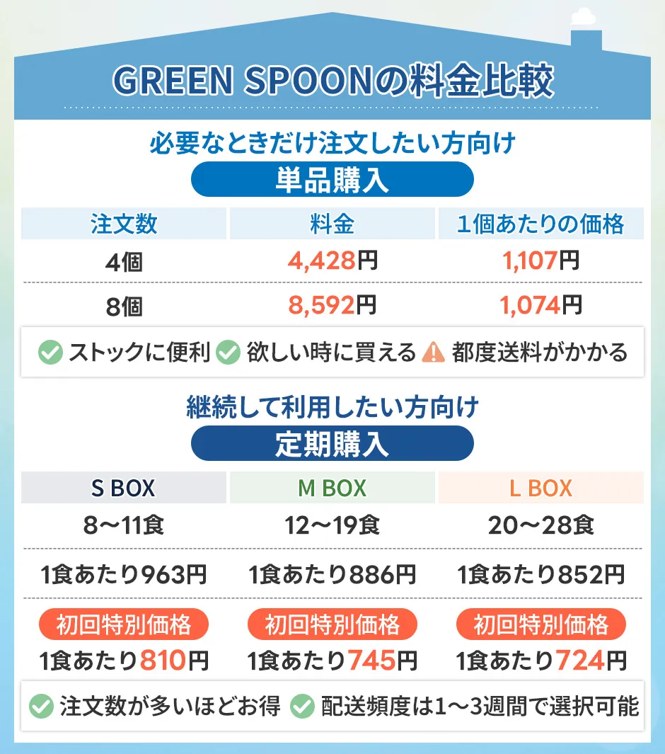 グリーンスプーンの料金