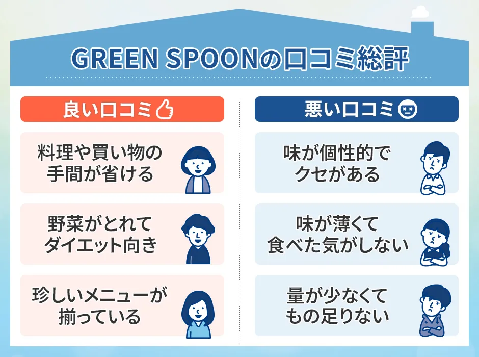 グリーンスプーンの良い口コミと悪い口コミを徹底調査