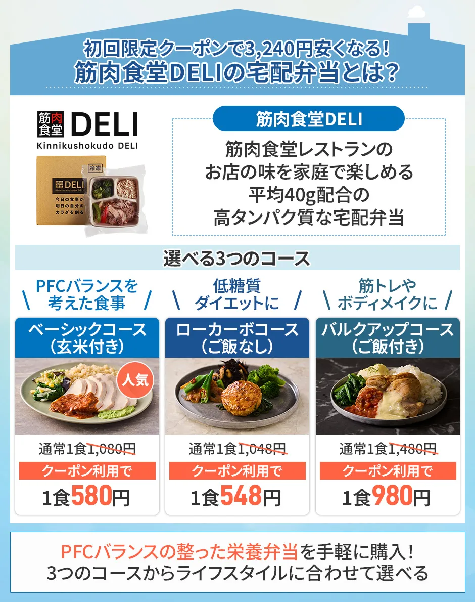 筋肉食堂DELIの概要