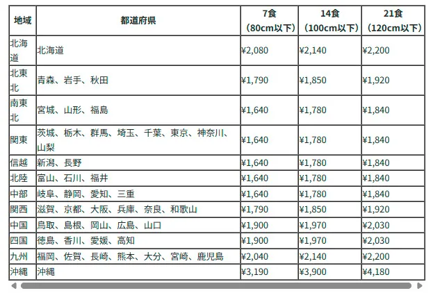 筋肉食堂DELIの送料