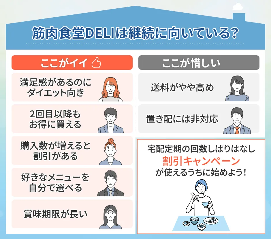 筋肉食堂DELIの総評価