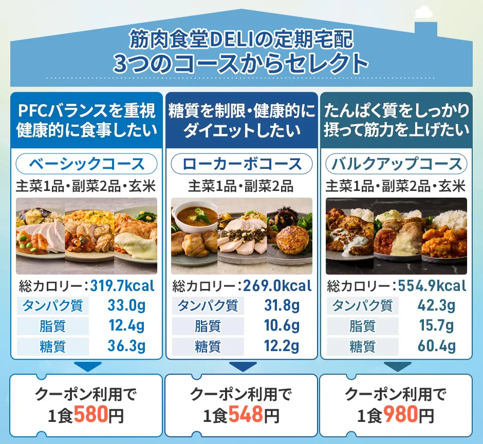 筋肉食堂DELIの定期コース