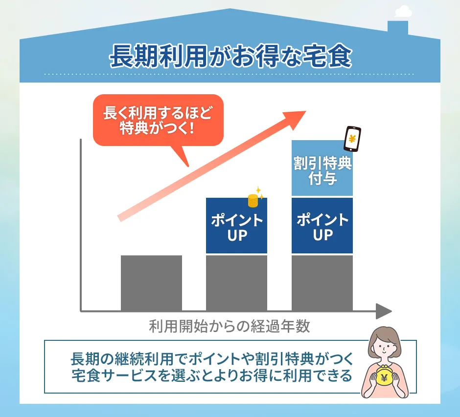 長期利用がお得な宅食