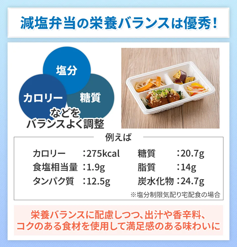 減塩弁当の栄養バランス