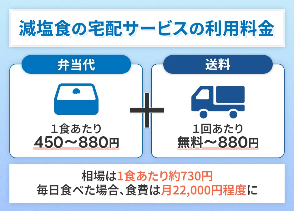 減塩食の宅配の相場