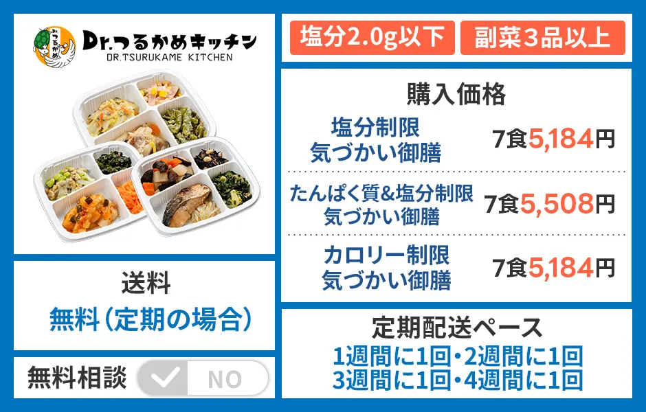 Dr.つるかめキッチン