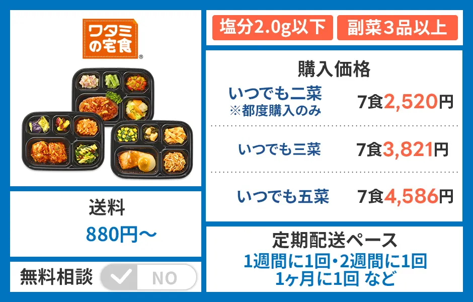 ワタミの宅食ダイレクト