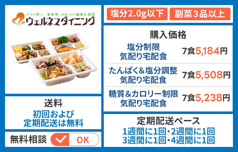 ウェルネスダイニング