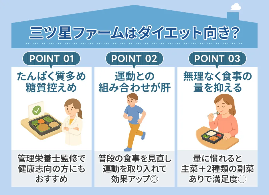 三ツ星ファームは栄養バランスが良く適切な量でダイエットに向いている