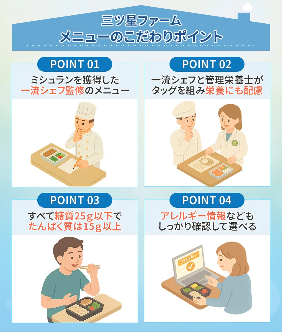 三ツ星ファームのメニューのこだわりポイント