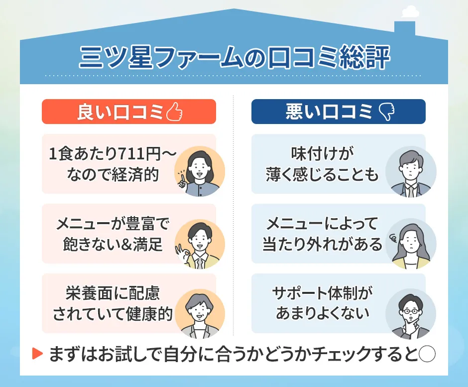 三ツ星ファームの口コミ総評