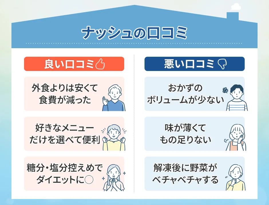 ナッシュの良い口コミ・悪い口コミ
