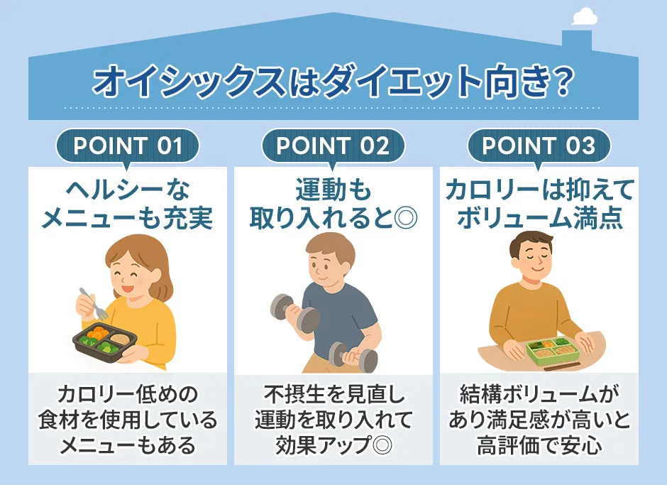 オイシックスはダイエットに向いているか