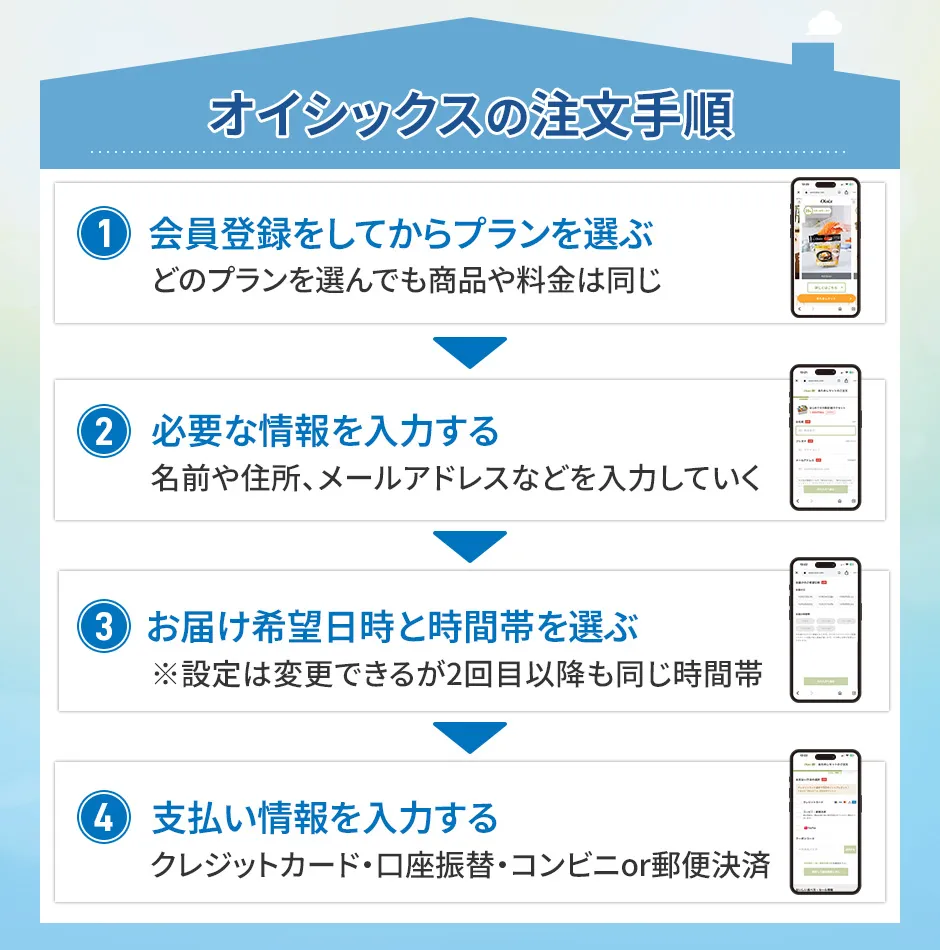 オイシックスの注文手順
