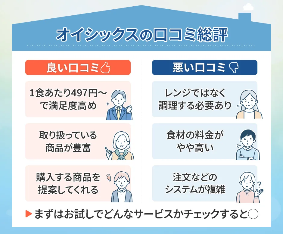 オイシックスの口コミ総評