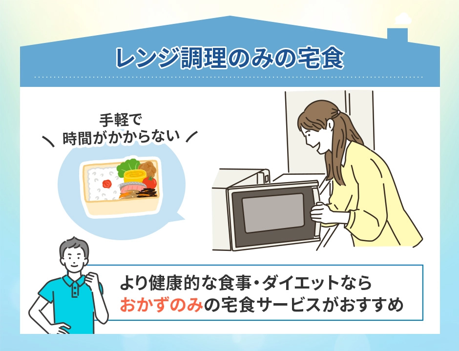 レンジ調理のみの宅食