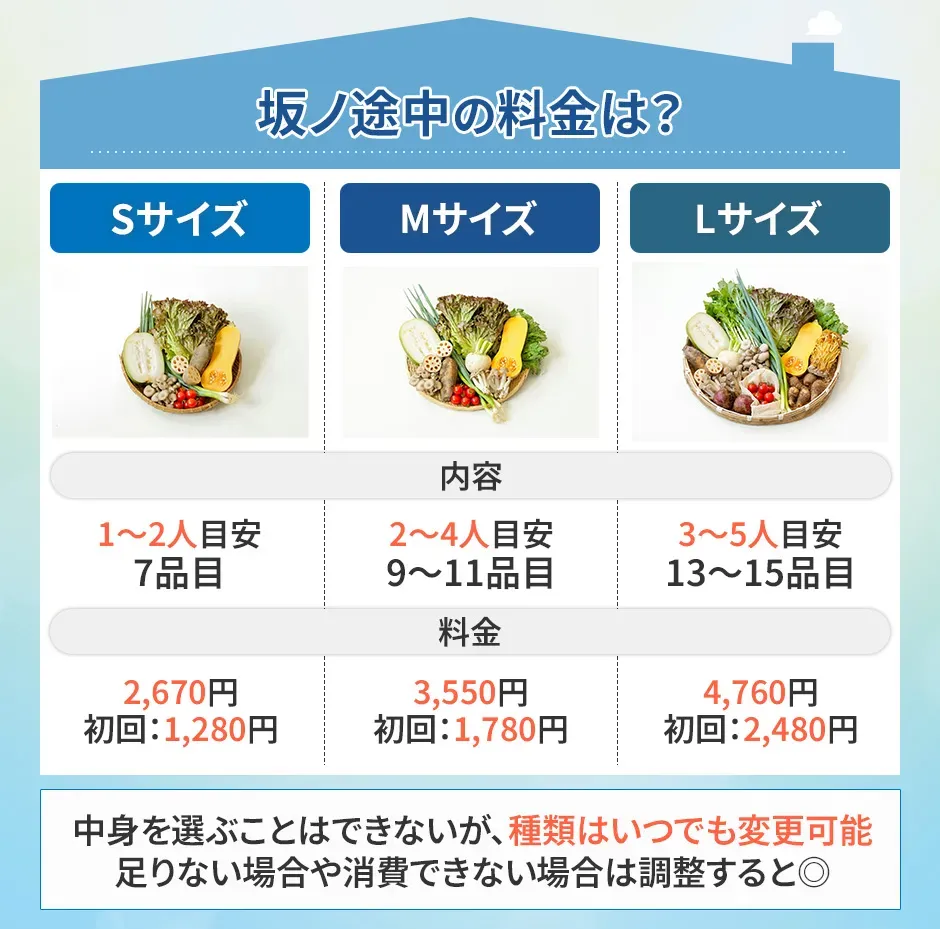 坂ノ途中の料金