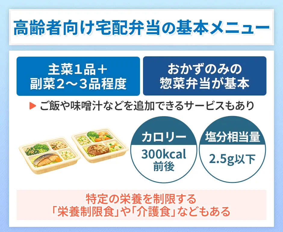 高齢者向け宅配弁当の基本メニュー