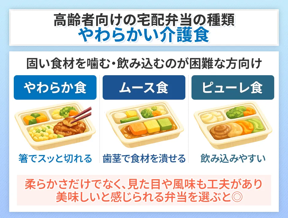 介護食の宅配弁当の種類