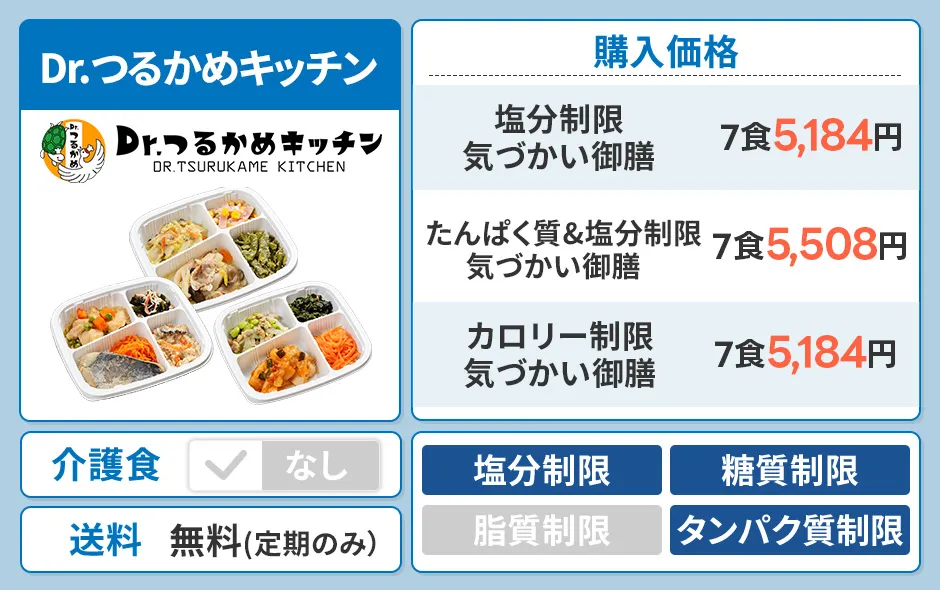 Dr.つるかめキッチン