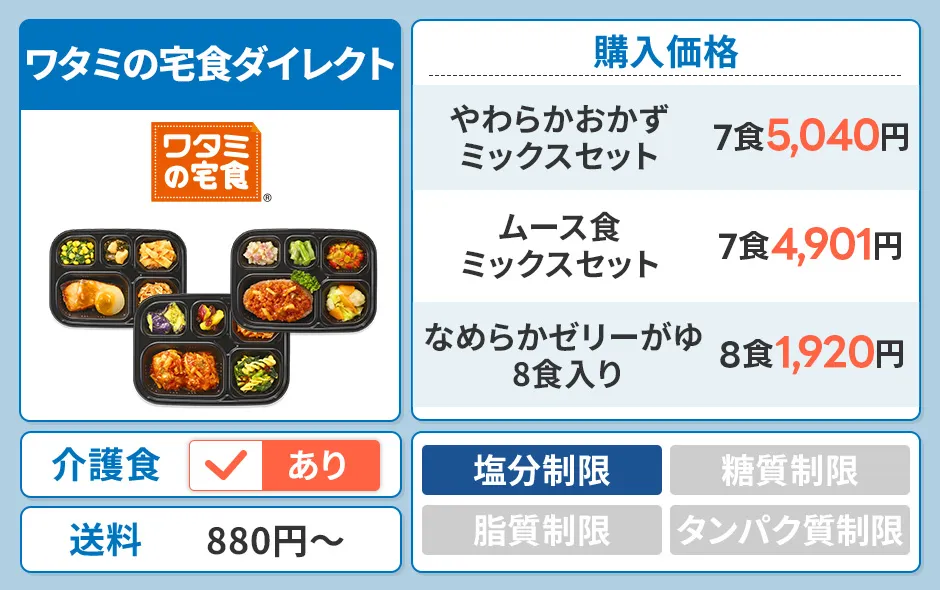 ワタミの宅食ダイレクト