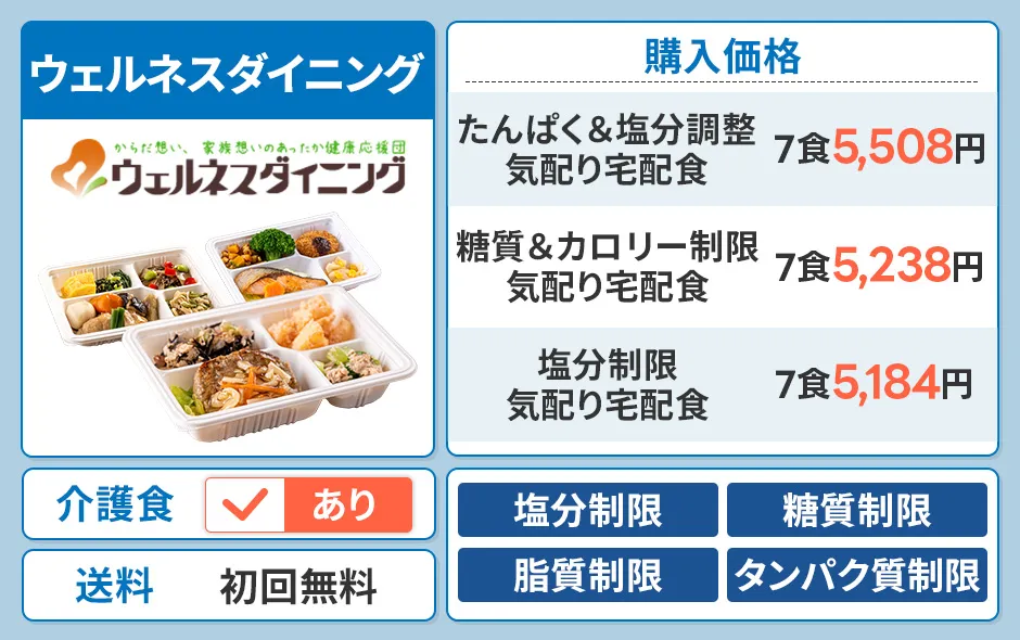 ウェルネスダイニング