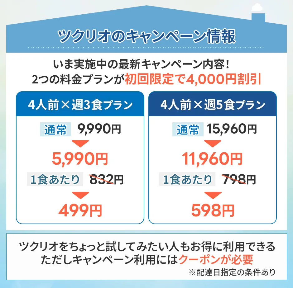 ツクリオのキャンペーン情報