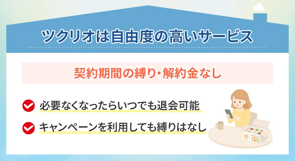 ツクリオの退会条件