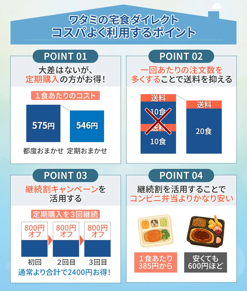 ワタミの宅食ダイレクトをコスパよく利用するポイント