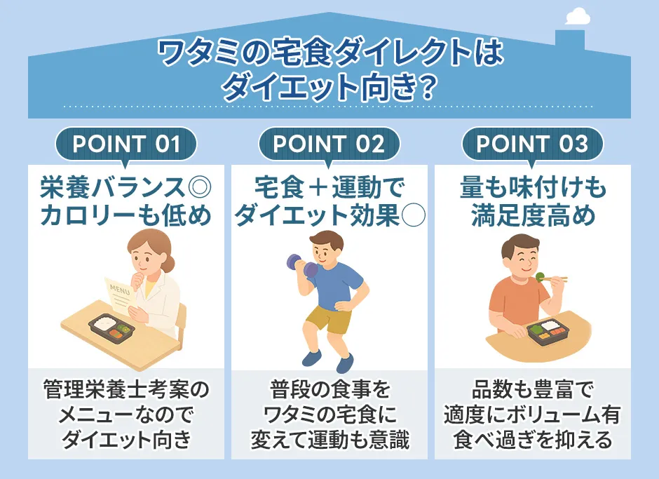 ワタミの宅食ダイレクトはダイエットにも向いているのか