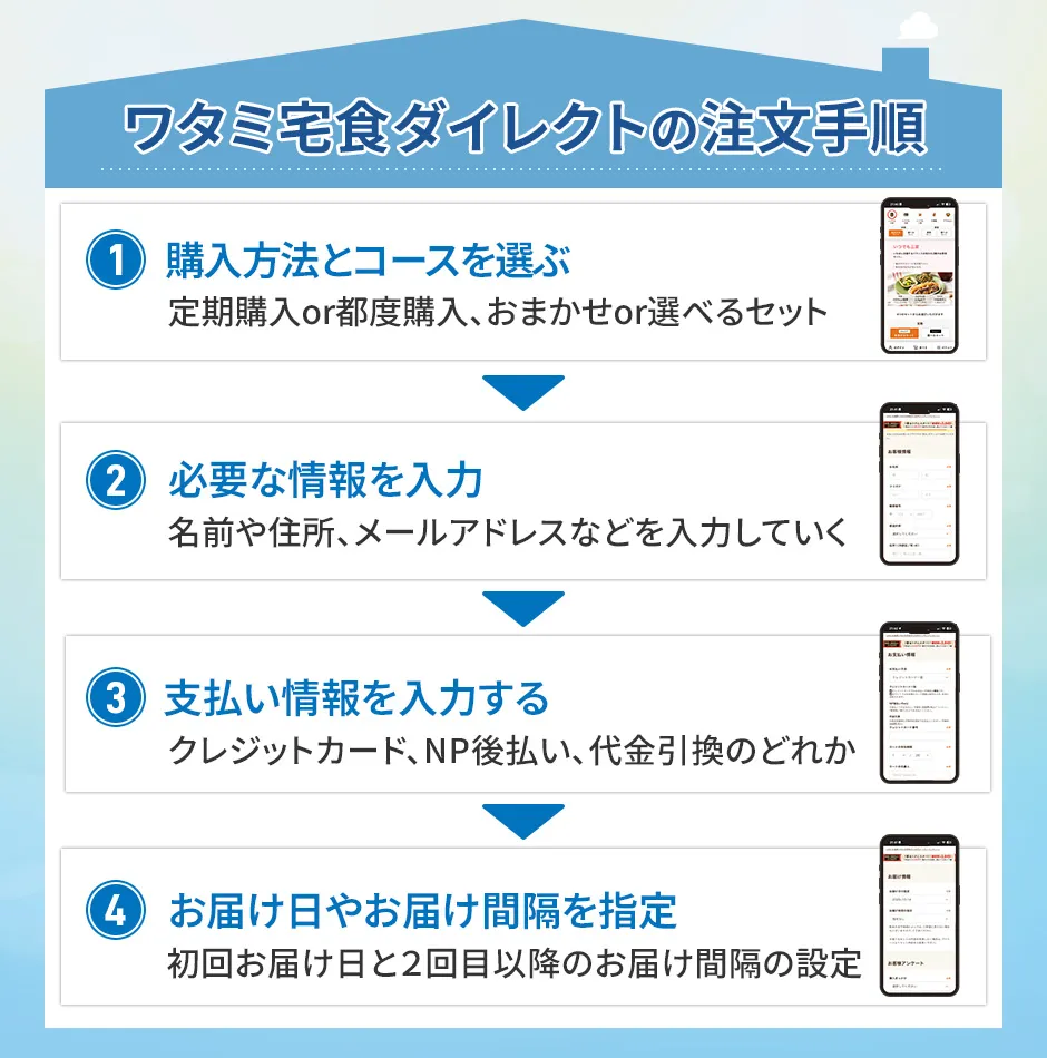 ワタミ宅食ダイレクトの注文手順