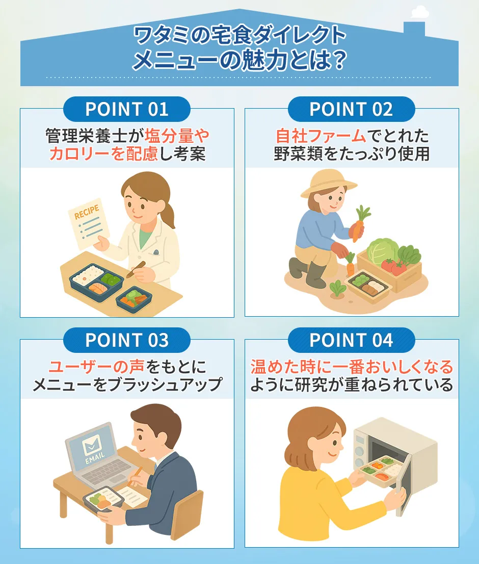 ワタミの宅食ダイレクトのメニューの魅力