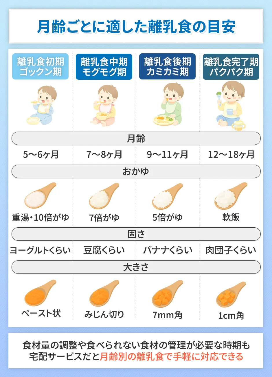 離乳食宅配の食材や調理法