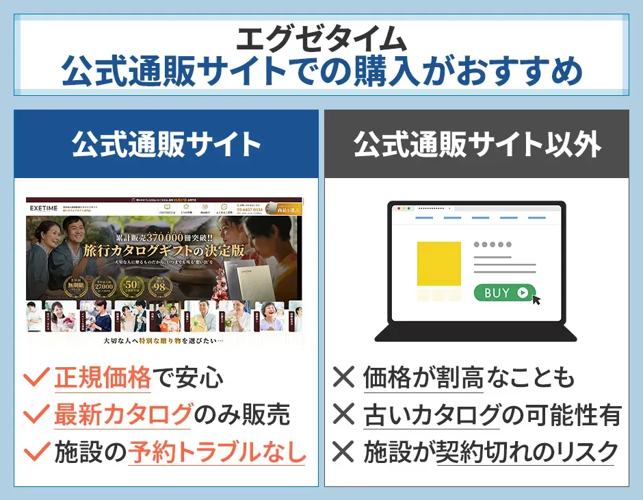 エグゼタイムは公式通販サイトでの購入がおすすめ