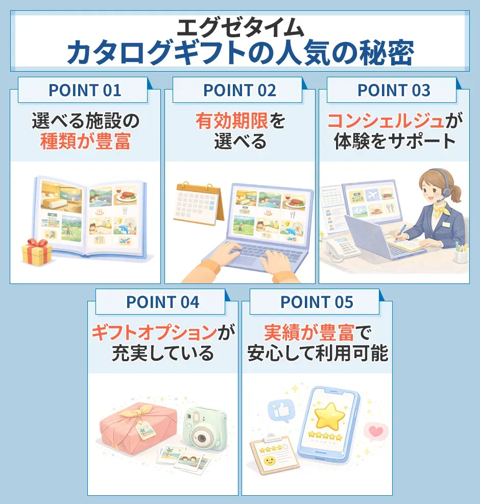 エグゼタイムのカタログギフトの人気の秘密