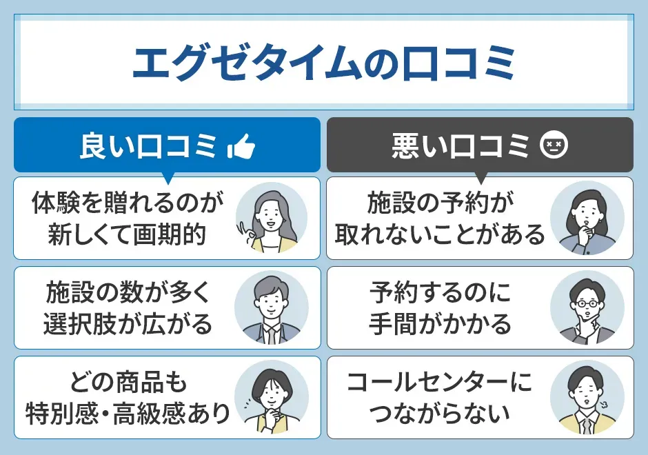 エグゼタイムの良い口コミと悪い口コミ