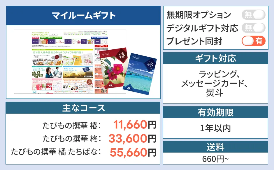 マイルームギフト