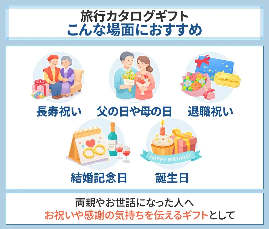 旅行カタログギフトの用途、こんな場面におすすめ