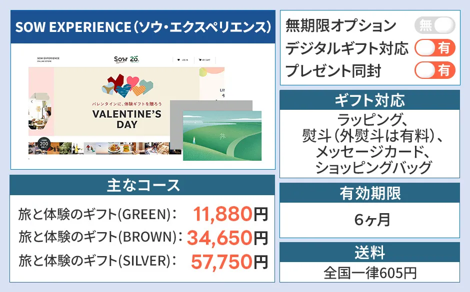 ソウ・エクスペリエンス