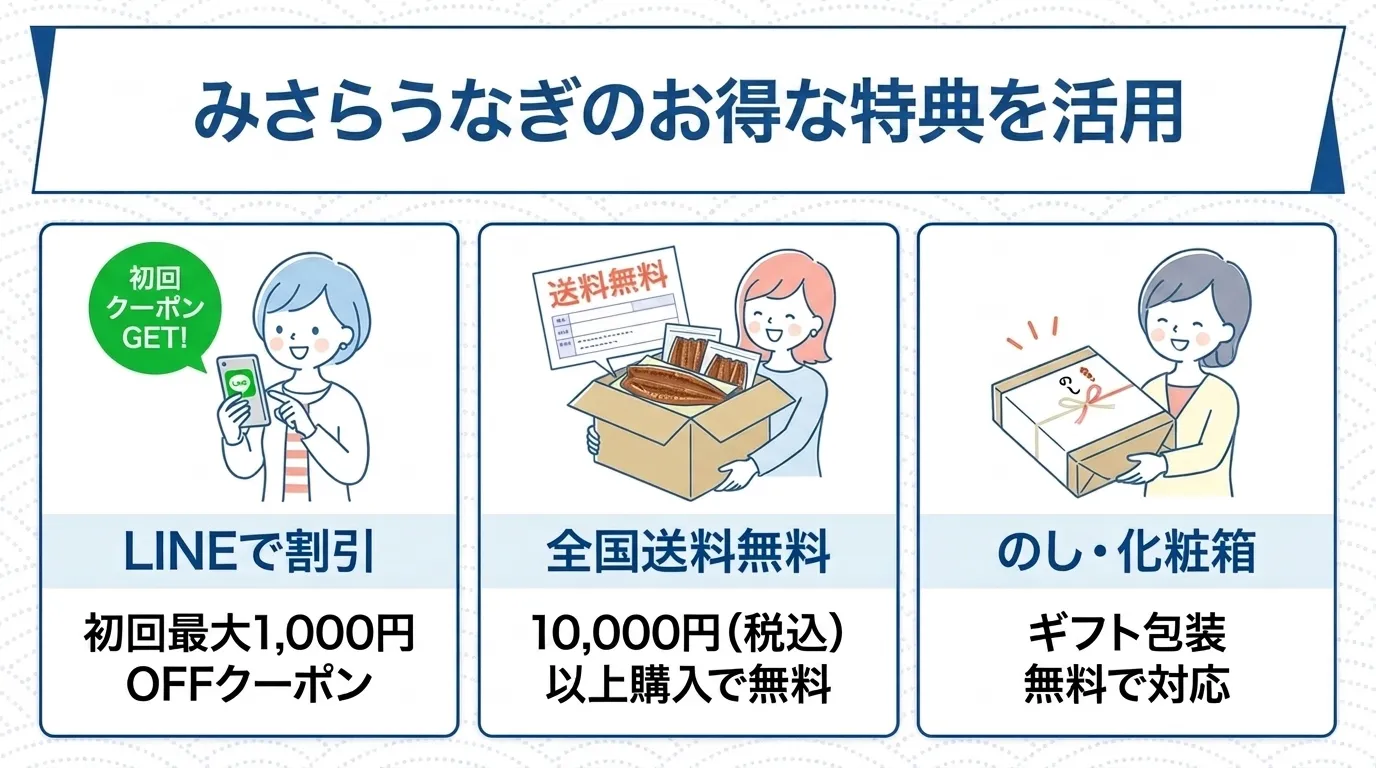 みさらうなぎのお得な特典内容