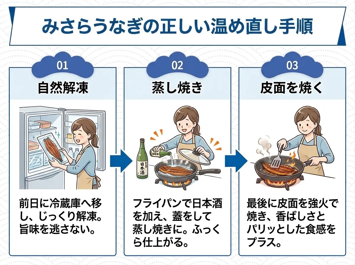 みさらうなぎの正しい温め直し手順